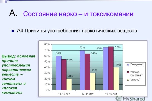 Как найти ссылку на кракен